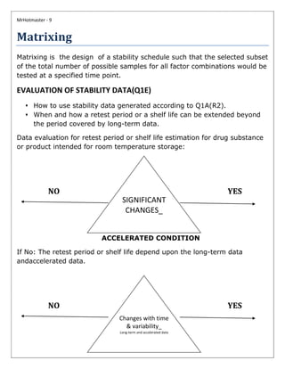Shivam Dubey Pharmaceutics Assignment 03: ICH Guidelines On Drug ...