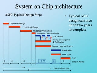 System On Chip (SOC) | PPT