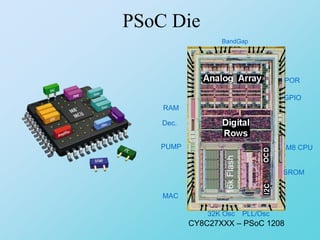 System On Chip (SOC)