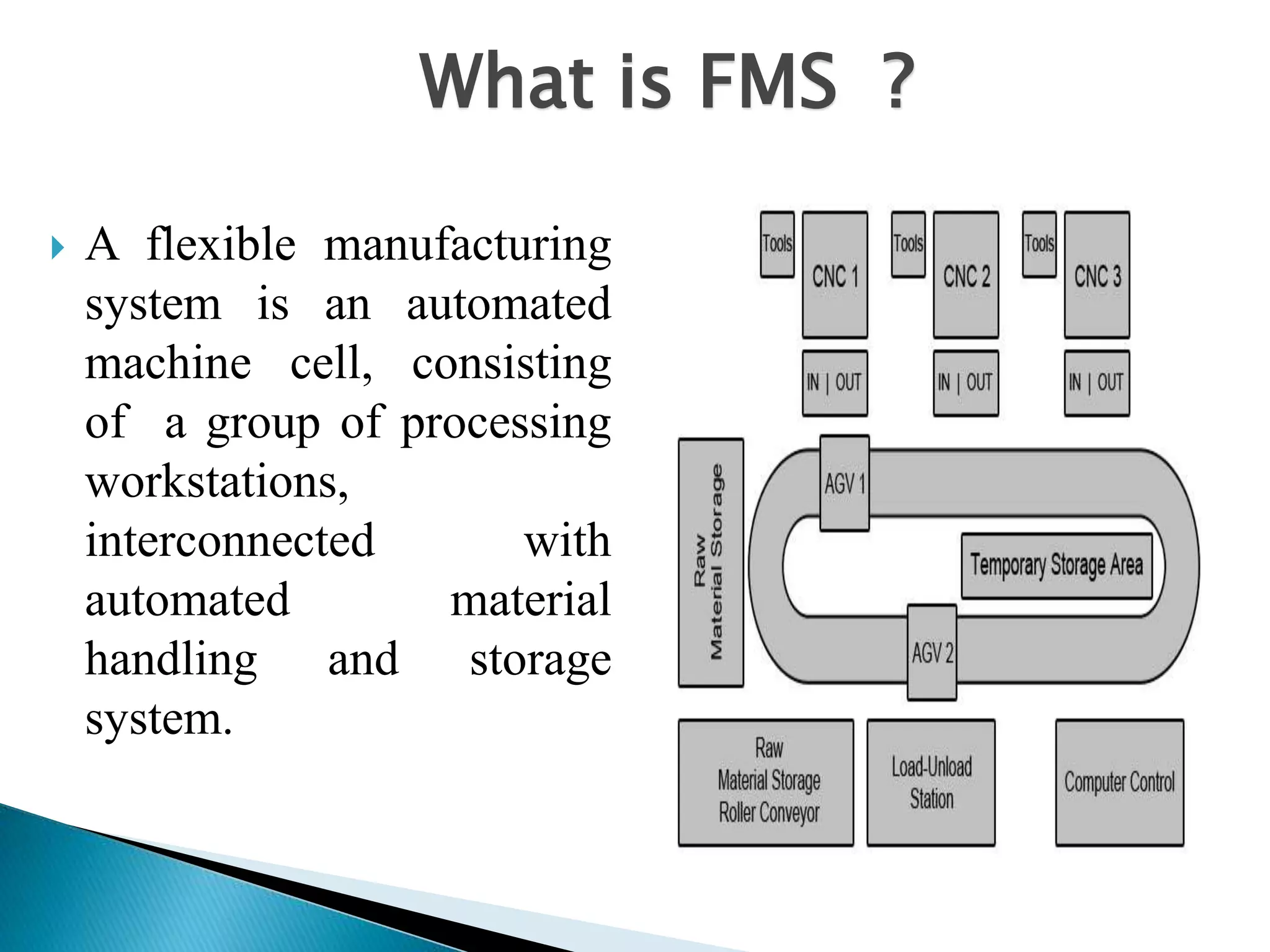 What is FMS ? 
 A flexible manufacturing 
system is an automated 
machine cell, consisting 
of a group of processing 
workstations, 
interconnected with 
automated material 
handling and storage 
system. 
 