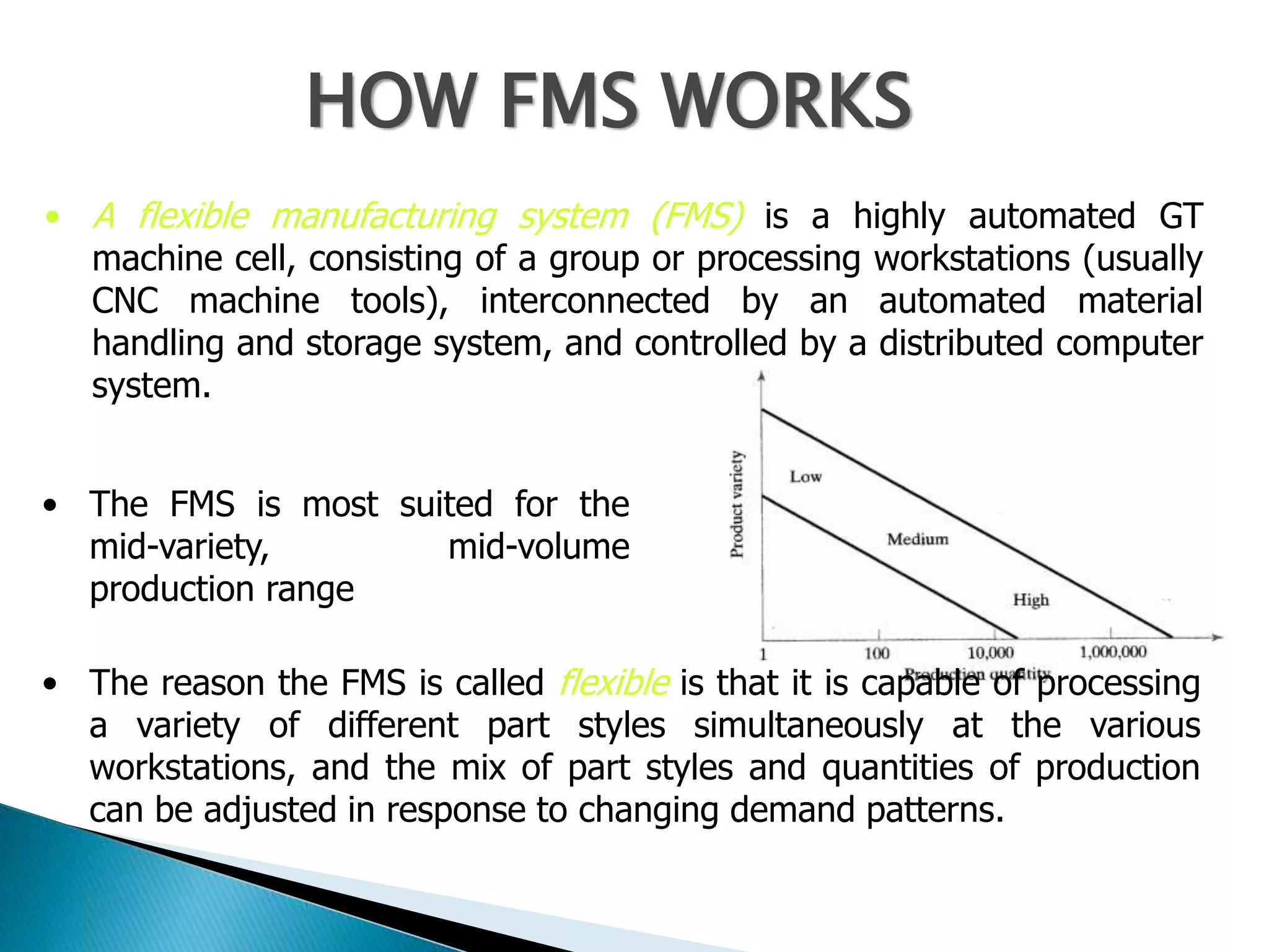 HOW FMS WORKS 
• A flexible manufacturing system (FMS) is a highly automated GT 
machine cell, consisting of a group or processing workstations (usually 
CNC machine tools), interconnected by an automated material 
handling and storage system, and controlled by a distributed computer 
system. 
• The FMS is most suited for the 
mid-variety, mid-volume 
production range 
• The reason the FMS is called flexible is that it is capable of processing 
a variety of different part styles simultaneously at the various 
workstations, and the mix of part styles and quantities of production 
can be adjusted in response to changing demand patterns. 
 