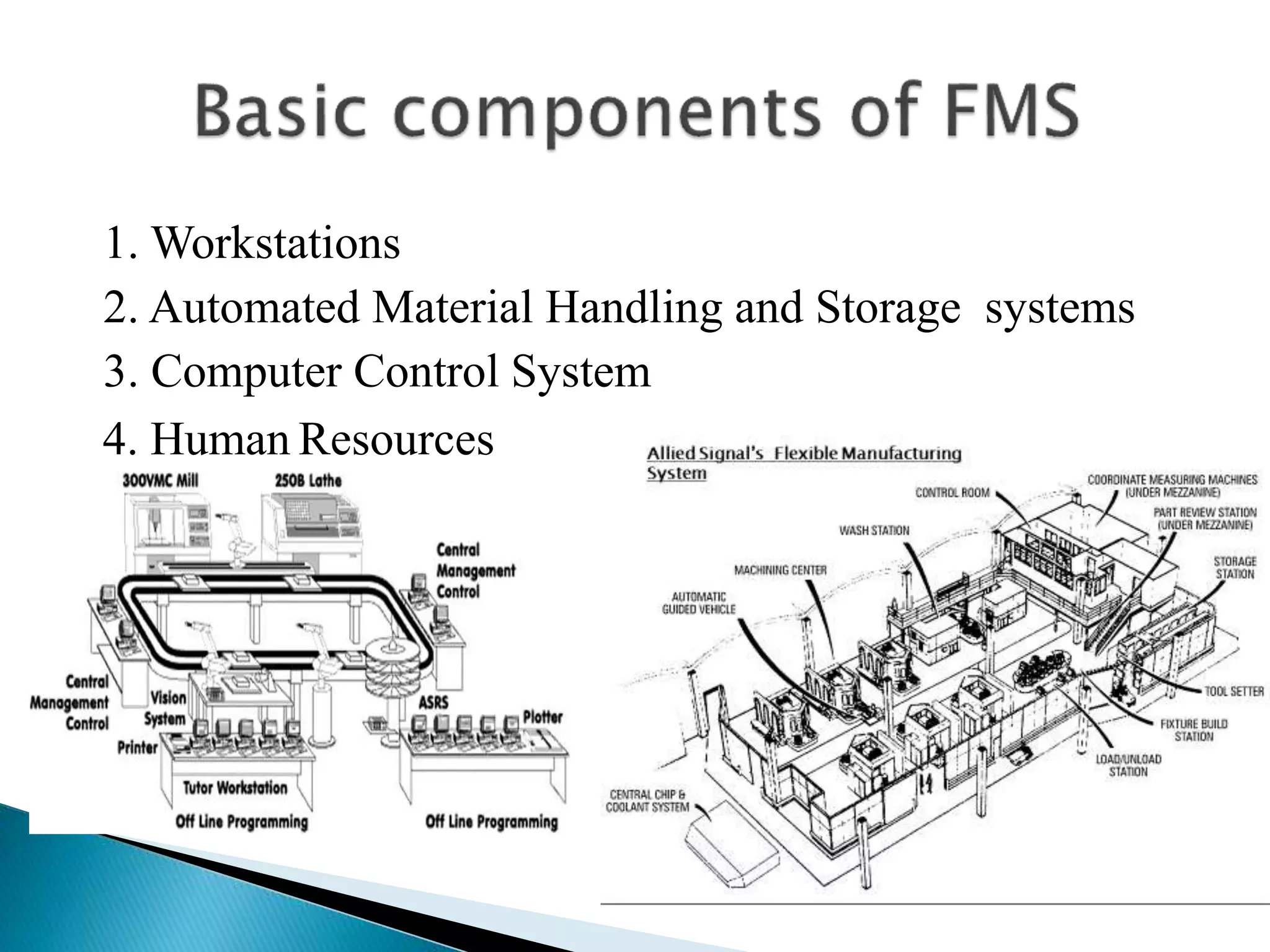 1.Workstations 
2. Automated Material Handling and Storage systems 
3. Computer Control System 
4. Human Resources 
 