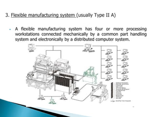 • A flexible manufacturing system has four or more processing 
workstations connected mechanically by a common part handling 
system and electronically by a distributed computer system. 
 