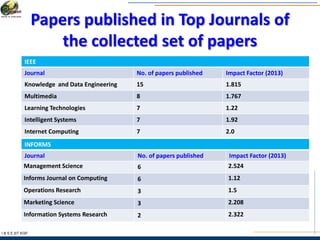 Papers published in Top Journals of
the collected set of papers
I & S E |IIT KGP
IEEE
Journal No. of papers published Impact Factor (2013)
Knowledge and Data Engineering 15 1.815
Multimedia 8 1.767
Learning Technologies 7 1.22
Intelligent Systems 7 1.92
Internet Computing 7 2.0
INFORMS
Journal No. of papers published Impact Factor (2013)
Management Science 6 2.524
Informs Journal on Computing 6 1.12
Operations Research 3 1.5
Marketing Science 3 2.208
Information Systems Research 2 2.322
 