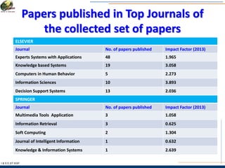 Papers published in Top Journals of
the collected set of papers
I & S E |IIT KGP
ELSEVIER
Journal No. of papers published Impact Factor (2013)
Experts Systems with Applications 48 1.965
Knowledge based Systems 19 3.058
Computers in Human Behavior 5 2.273
Information Sciences 10 3.893
Decision Support Systems 13 2.036
SPRINGER
Journal No. of papers published Impact Factor (2013)
Multimedia Tools Application 3 1.058
Information Retrieval 3 0.625
Soft Computing 2 1.304
Journal of Intelligent Information 1 0.632
Knowledge & Information Systems 1 2.639
 