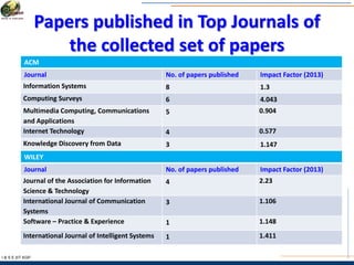 Papers published in Top Journals of
the collected set of papers
I & S E |IIT KGP
ACM
Journal No. of papers published Impact Factor (2013)
Information Systems 8 1.3
Computing Surveys 6 4.043
Multimedia Computing, Communications
and Applications
5 0.904
Internet Technology 4 0.577
Knowledge Discovery from Data 3 1.147
WILEY
Journal No. of papers published Impact Factor (2013)
Journal of the Association for Information
Science & Technology
4 2.23
International Journal of Communication
Systems
3 1.106
Software – Practice & Experience 1 1.148
International Journal of Intelligent Systems 1 1.411
 