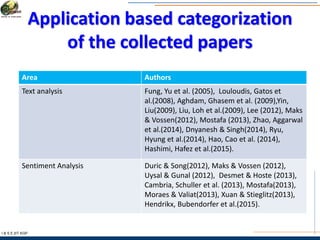 Application based categorization
of the collected papers
I & S E |IIT KGP
Area Authors
Text analysis Fung, Yu et al. (2005), Louloudis, Gatos et
al.(2008), Aghdam, Ghasem et al. (2009),Yin,
Liu(2009), Liu, Loh et al.(2009), Lee (2012), Maks
& Vossen(2012), Mostafa (2013), Zhao, Aggarwal
et al.(2014), Dnyanesh & Singh(2014), Ryu,
Hyung et al.(2014), Hao, Cao et al. (2014),
Hashimi, Hafez et al.(2015).
Sentiment Analysis Duric & Song(2012), Maks & Vossen (2012),
Uysal & Gunal (2012), Desmet & Hoste (2013),
Cambria, Schuller et al. (2013), Mostafa(2013),
Moraes & Valiat(2013), Xuan & Stieglitz(2013),
Hendrikx, Bubendorfer et al.(2015).
 