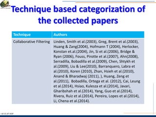 Technique based categorization of
the collected papers
I & S E |IIT KGP
Technique Authors
Collaborative Filtering Linden, Smith et al.(2003), Greg, Brent et al.(2003),
Huang & Zang(2004), Hofmann T (2004), Herlocker,
Konstan et.al.(2004), Jin, Si et al.(2006), Bridge &
Ryan (2006), Fouss, Pirotte et al.(2007), Ahn(2008),
Serradilla, Bobadilla et al.(2009), Chen, Shtykh et
al.(2009), Liu & Lee(2010), Barranquero, Labra et
al.(2010), Koren (2010), Zhan, Hsieh et al.(2010),
Anand & Bharadwaj (2011), ), Huang, Zeng et
al.(2011), Bobadilla, Ortega et al. (2012), Cai, Leung
et al.(2014), Hsiao, Kulesza et al.(2014), Javari,
Gharibshah et al.(2014), Yang, Guo et al.(2014),
Rivera, Ruiz et al.(2014), Pereira, Lopes et al.(2014),
Li, Chena et al.(2014).
 