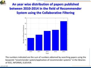 An year wise distribution of papers published
between 2010-2014 in the field of Recommender
System using the Collaborative Filtering
I & S E |IIT KGP
The numbers indicated are the sum of numbers obtained by searching papers using the
keywords “recommender system/application of recommender systems” in the libraries
of IEEE, INFORMS, ELSEVIER.
 