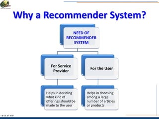 Why a Recommender System?
I & S E |IIT KGP
NEED OF
RECOMMENDER
SYSTEM
For Service
Provider
Helps in deciding
what kind of
offerings should be
made to the user
For the User
Helps in choosing
among a large
number of articles
or products
 