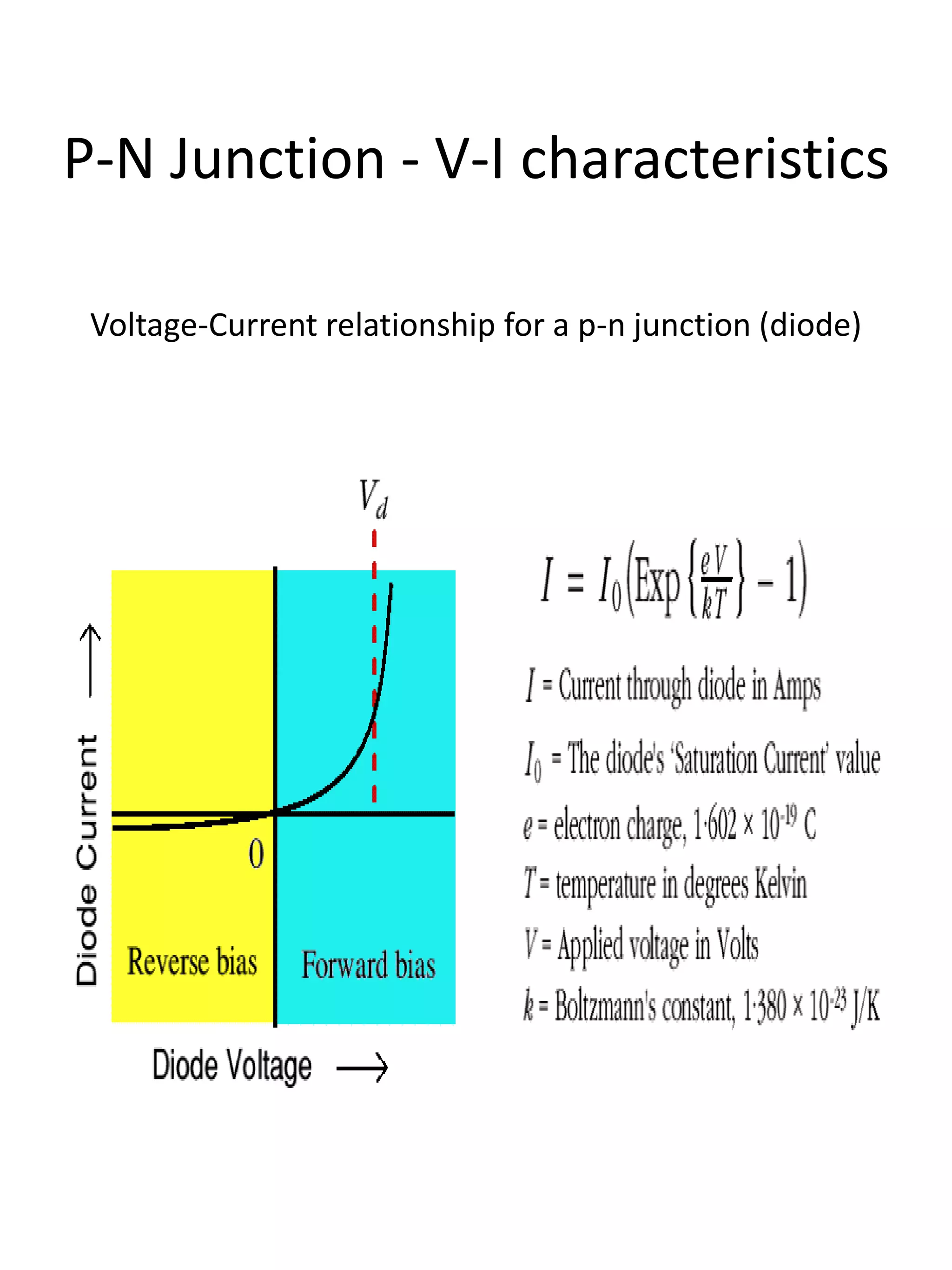 P-N Junction - V-I characteristics
Voltage-Current relationship for a p-n junction (diode)
 