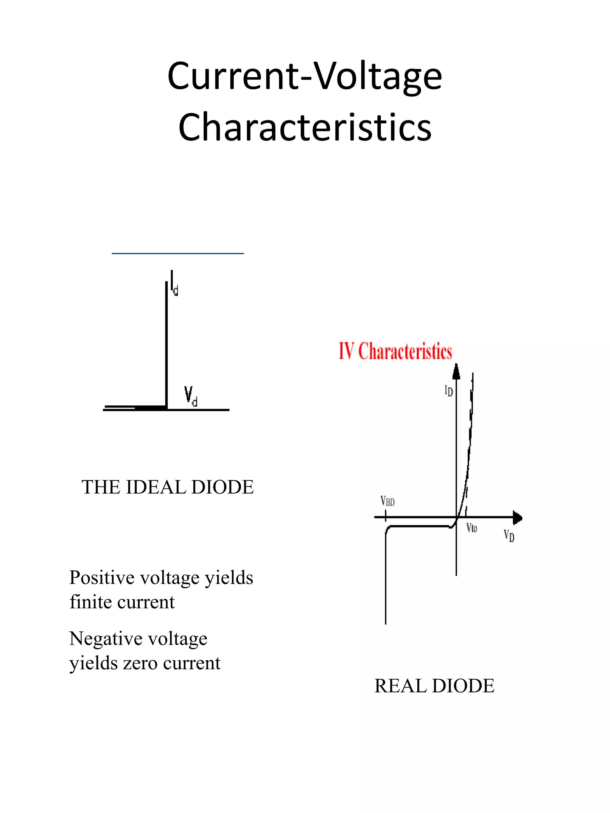 Current-Voltage
Characteristics
THE IDEAL DIODE
Positive voltage yields
finite current
Negative voltage
yields zero current
REAL DIODE
 