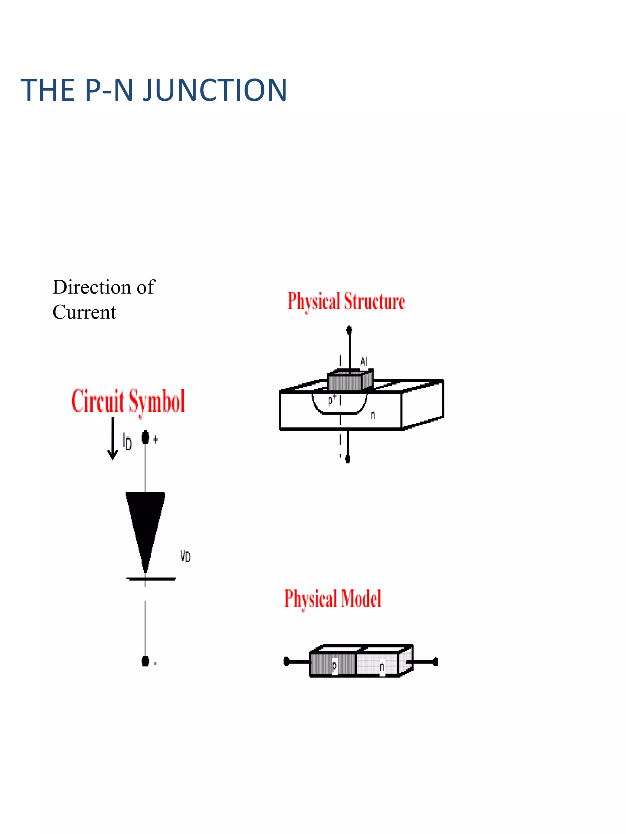 THE P-N JUNCTION
Direction of
Current
 