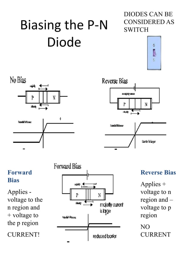 Physics Project for class 12 isc Junction and diode