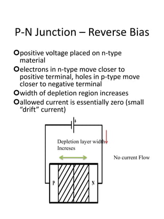 P-N Junction – Reverse Bias
positive voltage placed on n-type
material
electrons in n-type move closer to
positive termi...