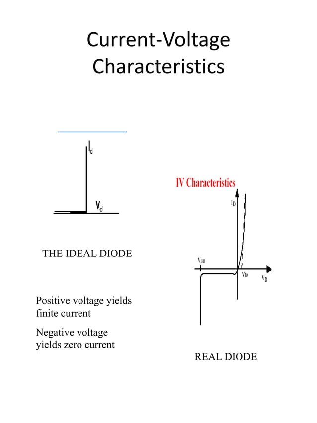 pn junction and zener diode 12 class project.ppt