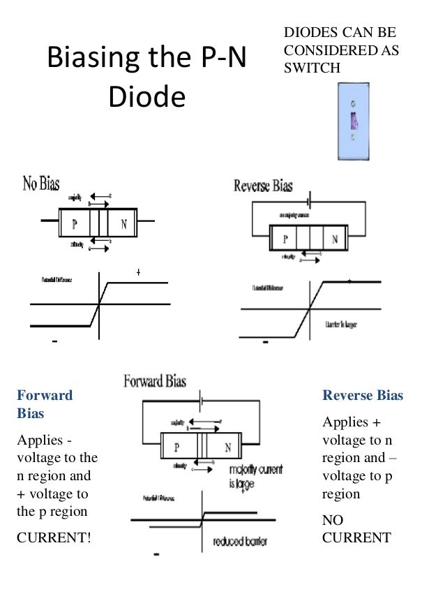 pn junction and zener diode 12 class project.ppt