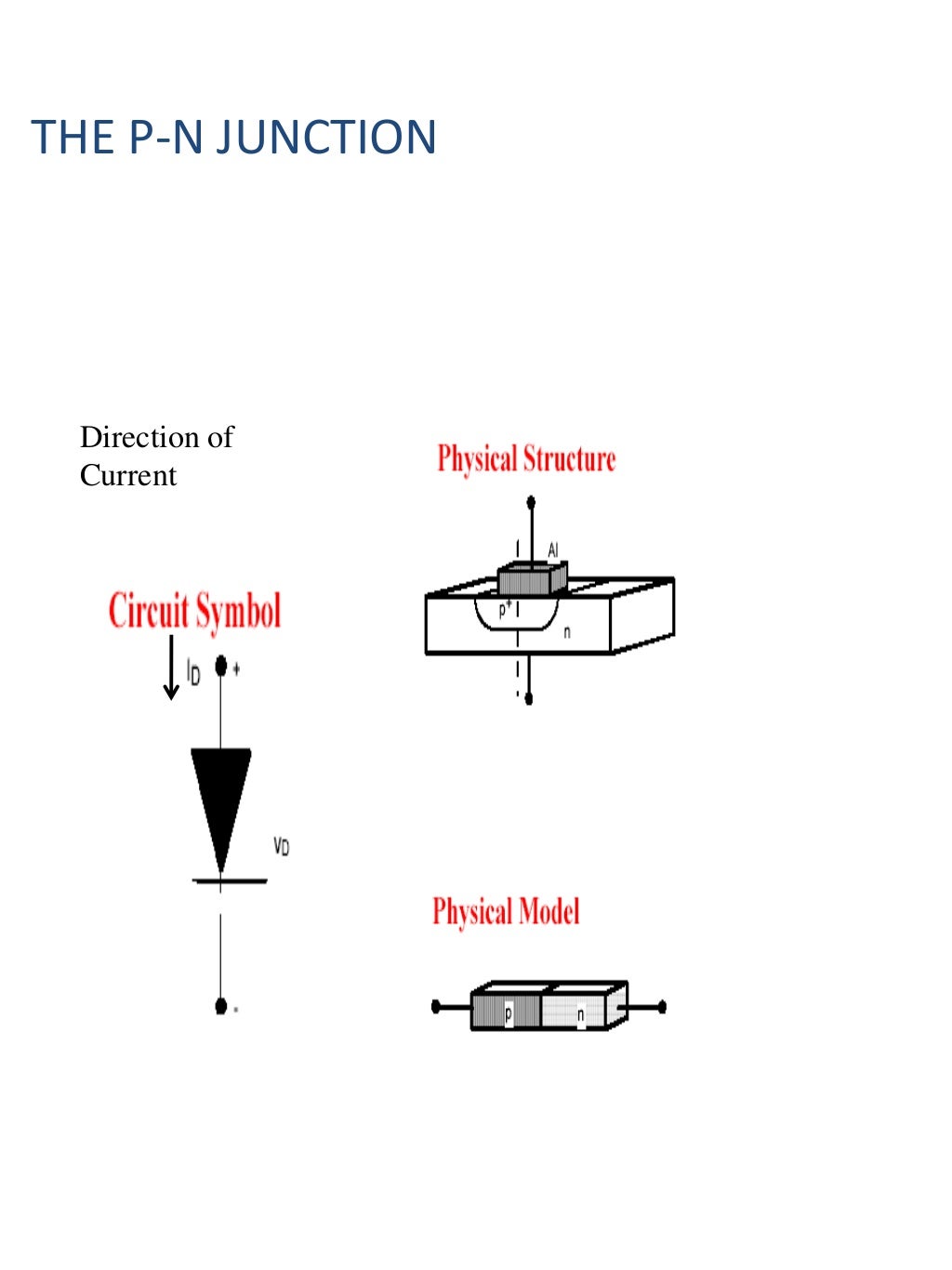 pn junction and zener diode 12 class project.ppt
