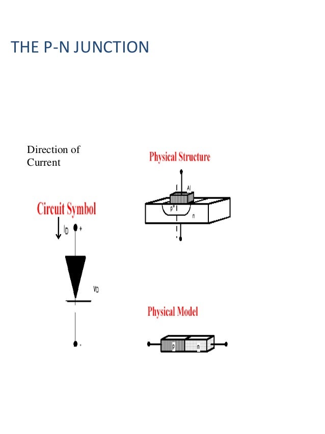 pn junction and zener diode 12 class project.ppt