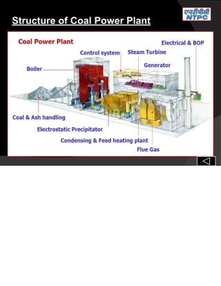 Structure of Coal Power Plant
 