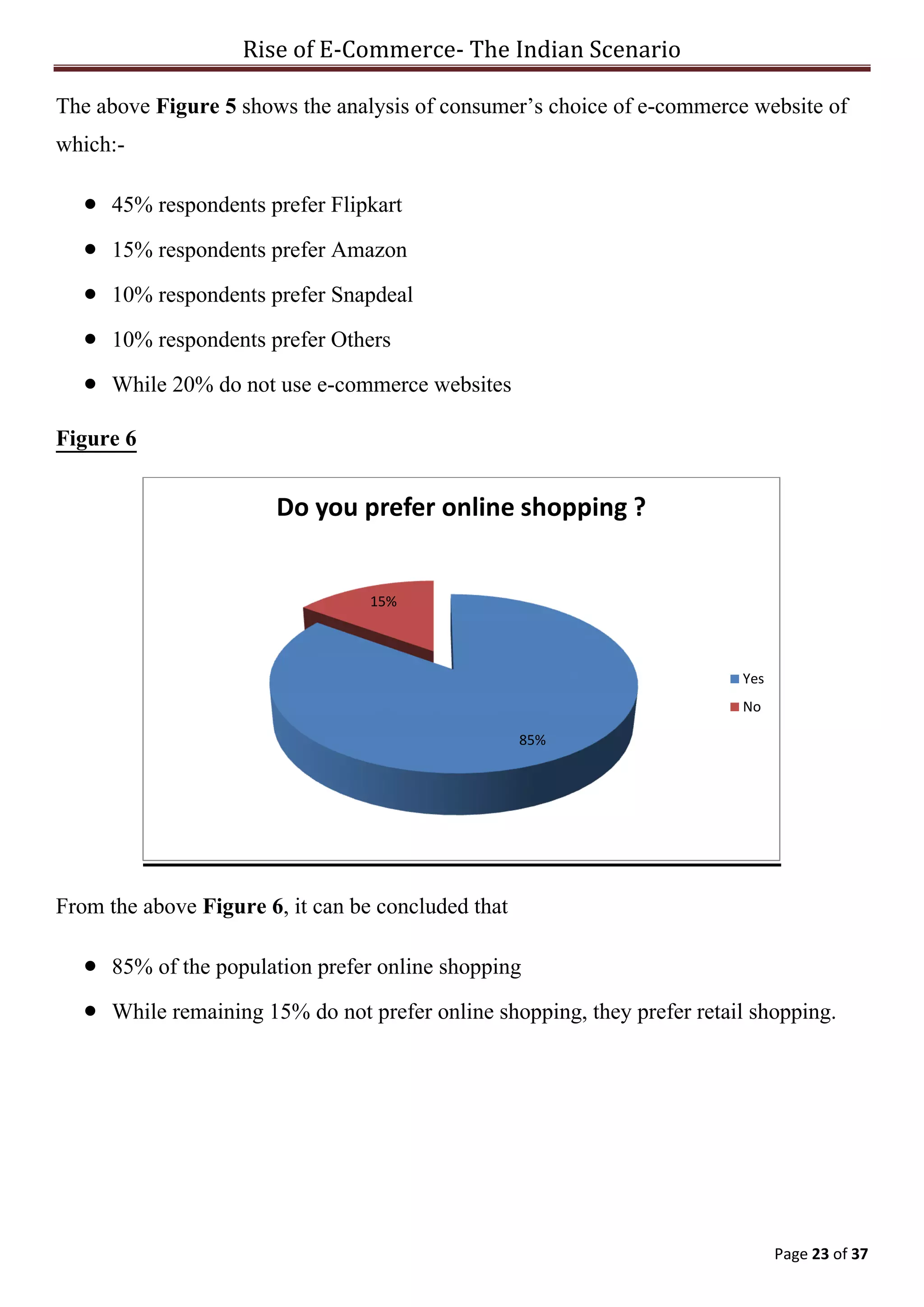 Rise of E-Commerce- The Indian Scenario
Page 23 of 37
The above Figure 5 shows the analysis of consumer’s choice of e-commerce website of
which:-
 45% respondents prefer Flipkart
 15% respondents prefer Amazon
 10% respondents prefer Snapdeal
 10% respondents prefer Others
 While 20% do not use e-commerce websites
Figure 6
From the above Figure 6, it can be concluded that
 85% of the population prefer online shopping
 While remaining 15% do not prefer online shopping, they prefer retail shopping.
85%
15%
Do you prefer online shopping ?
Yes
No
 