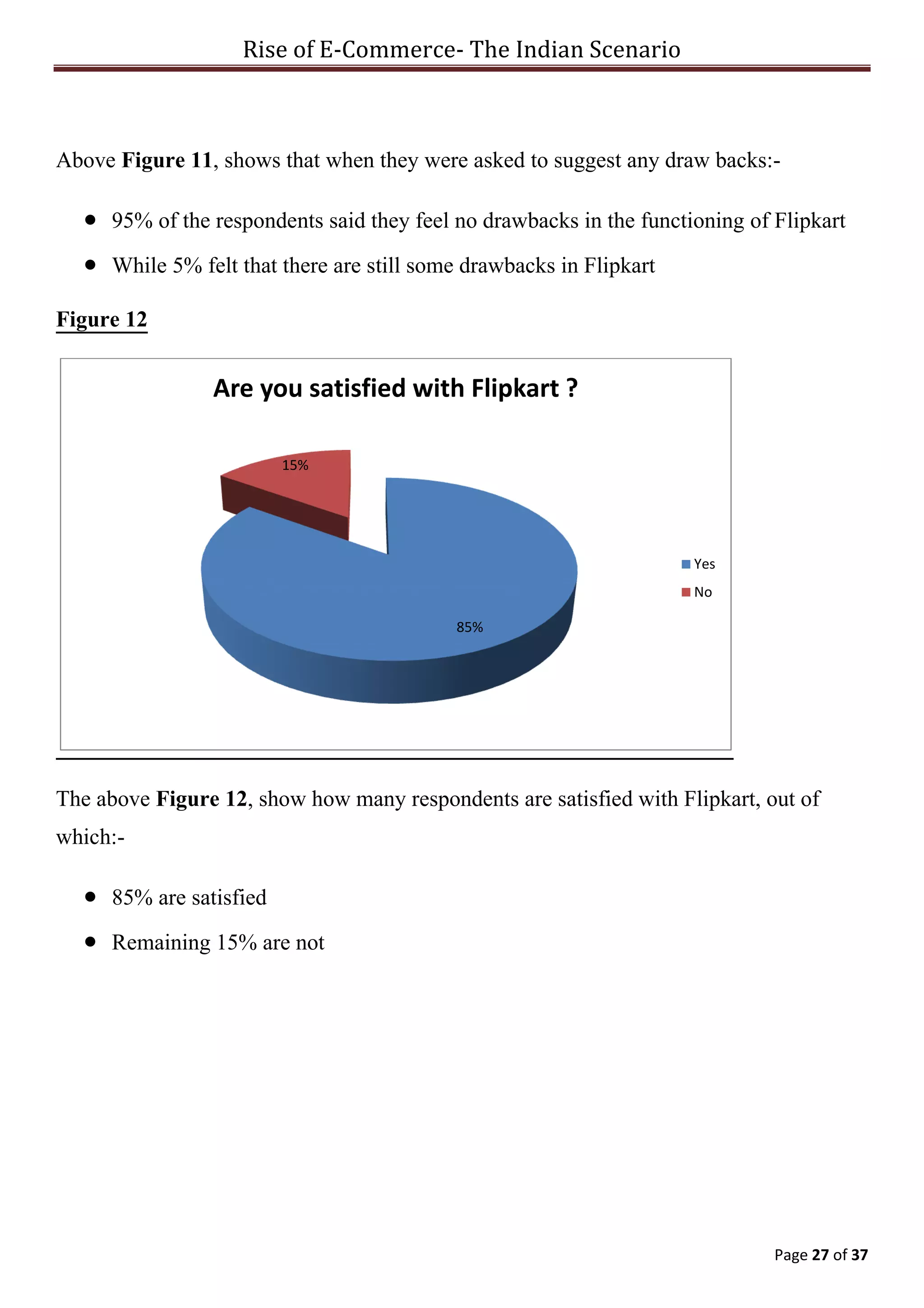 Rise of E-Commerce- The Indian Scenario
Page 27 of 37
Above Figure 11, shows that when they were asked to suggest any draw backs:-
 95% of the respondents said they feel no drawbacks in the functioning of Flipkart
 While 5% felt that there are still some drawbacks in Flipkart
Figure 12
The above Figure 12, show how many respondents are satisfied with Flipkart, out of
which:-
 85% are satisfied
 Remaining 15% are not
85%
15%
Are you satisfied with Flipkart ?
Yes
No
 
