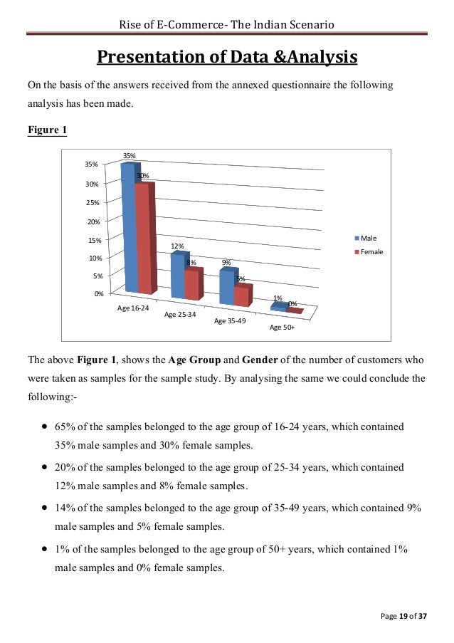 Ecommerce project in brief pdf