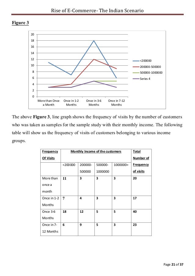 Ecommerce project in brief pdf