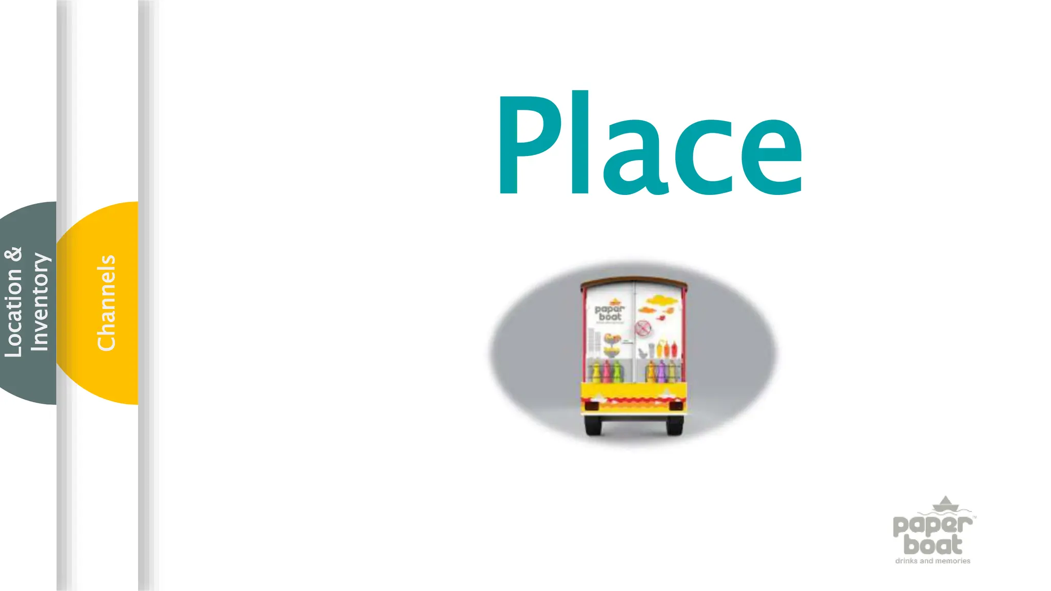 Place
Channels
Location
&
Inventory
 