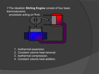 Stirling Cycle Process Stirling Engine Presentation | PPT