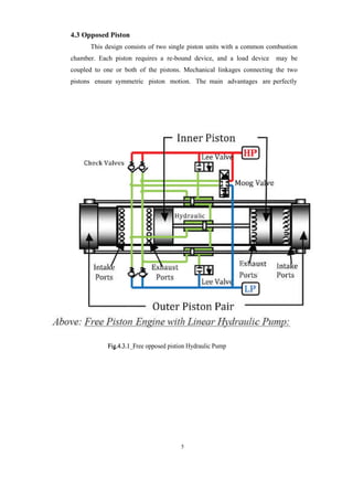 4.3 Opposed Piston
This design consists of two single piston units with a common combustion
chamber. Each piston requires a re
coupled to one or both of the
pistons ensure symmetric piston motion. The main advantages are
Fig.4.3.1_Free_opposed_pistion_Hydraulic_Pump
5
This design consists of two single piston units with a common combustion
chamber. Each piston requires a re-bound device, and a load device may be
coupled to one or both of the pistons. Mechanical linkages connecting the two
pistons ensure symmetric piston motion. The main advantages are
Fig.4.3.1 Free opposed pistion Hydraulic Pump
This design consists of two single piston units with a common combustion
bound device, and a load device may be
pistons. Mechanical linkages connecting the two
pistons ensure symmetric piston motion. The main advantages are perfectly
 