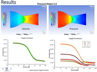 www.engineeringwithsandeep.com| Student Assignment
Results
Velocity Pressure
Experiment
Pressure Ration 5.4
 