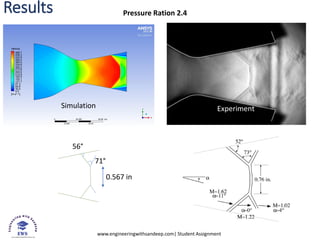 www.engineeringwithsandeep.com| Student Assignment
Results
Simulation Experiment
Experiment
Pressure Ration 2.4
0.567 in
56°
71°
 