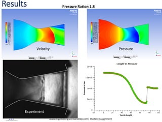 www.engineeringwithsandeep.com| Student Assignment
Results
Experiment
Pressure Ration 1.8
Pressure
Velocity
Experiment
 