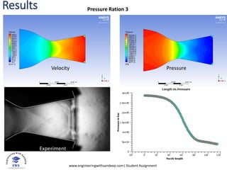 www.engineeringwithsandeep.com| Student Assignment
Results
Experiment
Pressure Ration 3
Experiment
Pressure
Velocity
Experiment
 