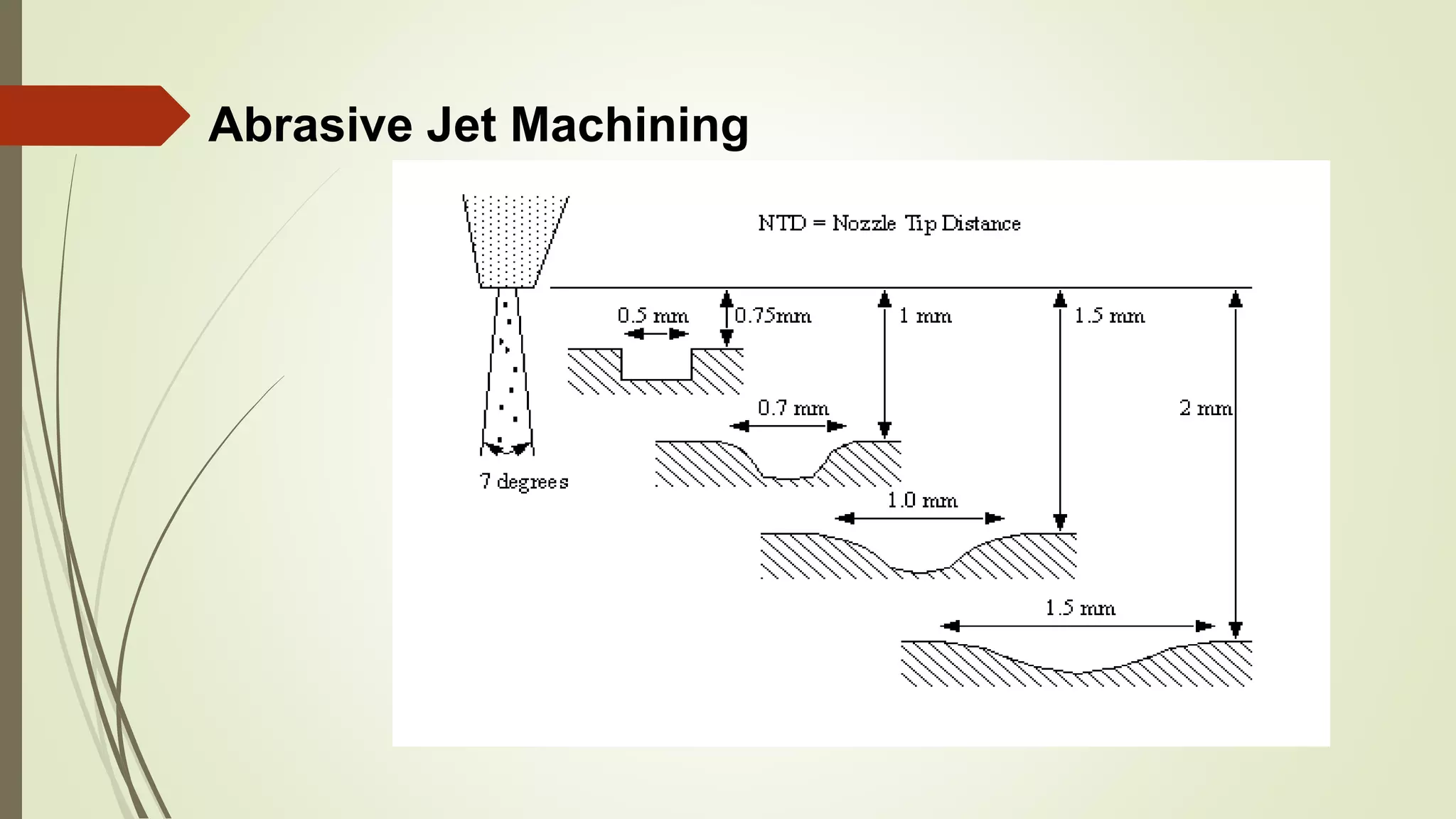 Abrasive Jet Machining
 