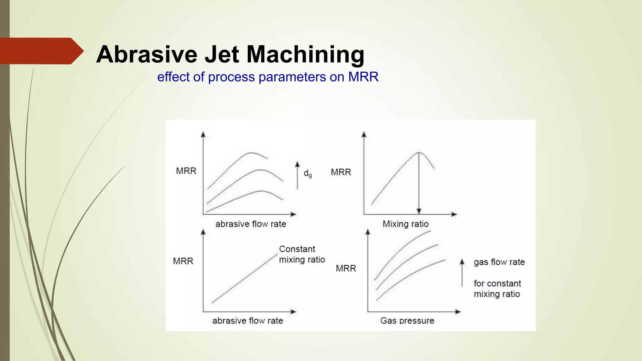 Abrasive Jet Machining
effect of process parameters on MRR
 