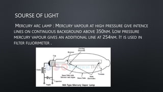 SOURSE OF LIGHT
MERCURY ARC LAMP : MERCURY VAPOUR AT HIGH PRESSURE GIVE INTENCE
LINES ON CONTINUOUS BACKGROUND ABOVE 350NM. LOW PRESSURE
MERCURY VAPOUR GIVES AN ADDITIONAL LINE AT 254NM. IT IS USED IN
FILTER FLUORIMETER .
 