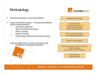 Methodology

•   Daily Documentation as per ISO Standards                    Feasibility & SWOT Analysis

•   Project Information System – a Customized Software             Joint Discussions to
    (Under Implementation)                                      formulate the Statement of
     –     Daily Work Allocation                                work & Client specification
     –     Daily Time/Effort Estimation                         Check sheet and Standards
     –     Defect Tracking
     –     Rework Tracking                                      AT’s Cost & Time Estimation
                                                               & Joint Agreement with client
     –     Project Report Generation (Project History)

                                                                 Client P.O. Project planning
    Project configuration is version controlled using
           Configuration Management System
                                                         Project Execution with reviews to control &
                                                                     Monitor the project
                                                             Documentation & Client Follow up


                                                                     Client Feedback &
                                                                     Project Conclusion
 