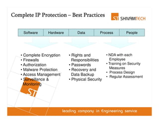 Complete IP Protection – Best Practices


     Software     Hardware       Data         Process          People




    • Complete Encryption    • Rights and          • NDA with each
    • Firewalls                Responsibilities      Employee
    • Authorization          • Passwords           • Training on Security
                                                     Measures
    • Malware Protection     • Recovery and
                                                   • Process Design
    • Access Management        Data Backup
                                                   • Regular Assessment
    • Surveillance &         • Physical Security
      Monitoring
 