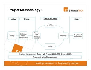 Project Methodology :

  Initiate          Prepare                Execute & Control               Close


                                                Track
                                               & Control




                              Planning
              Definition /       and                                       Completion &
Startup        Scope /        Resource                         Reporting
                                                                           Assessment
             Requirements     Allocation




                                                Review




             Project Management Tools : MS Project 2007, MS Groove 2007,
                              Communication Management
 