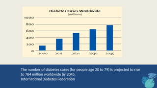 The number of diabetes cases (for people age 20 to 79) is projected to rise
to 784 million worldwide by 2045.
International Diabetes Federation
 