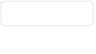 • Center of insulin is hydrophobic – because of presence of non polar AA residues(Leucine,isoleucine,valine,phenylalanine)
that facilitate proteins folding and stability.
• until purer U-40 became available. Concentration and formulation per milliliter differ from u40 and u10
• NPH insulin : Neutral Protamine Hagedorn insulin is an intermediate acting insulin of diabetes
• Low production cast and availability , growth rate & time simple media requirement , high yield of E.coli is most
preferred rather than the choose of yeast
 