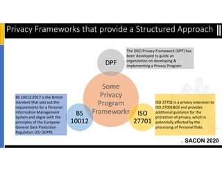 SACON 2020
Some
Privacy
Program
Frameworks
DPF
ISO
27701
BS
10012
14
Privacy Frameworks that provide a Structured Approach
BS 10012:2017 is the British
standard that sets out the
requirements for a Personal
Information Management
System and aligns with the
principles of the European
General Data Protection
Regulation (EU GDPR).
ISO 27701 is a privacy extension to
ISO 27001&02 and provides
additional guidance for the
protection of privacy, which is
potentially affected by the
processing of Personal Data.
The DSCI Privacy Framework (DPF) has
been developed to guide an
organization on developing &
implementing a Privacy Program
 