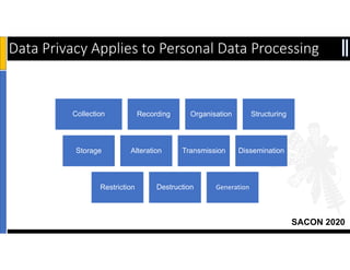SACON 2020
Data Privacy Applies to Personal Data Processing
Collection Recording Organisation Structuring
Storage Alteration Transmission Dissemination
Restriction Destruction Generation
 