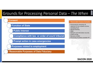 SACON 2020
Grounds for Processing Personal Data – The When
Consent
Function of State
Public Interest
Compliance with law or order of court/ tribunal
Prompt action in case emergencies
Purposes related to employment
*Reasonable Purposes of Data Fiduciary
• Processing for prevention &
detection of any unlawful activity
including fraud
• Whistle blowing
• M&A
• Network and information security
• Credit scoring
• Recovery of debt
• Processing of publicly available PD
*Reasonable Purpose Examples
 