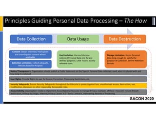 SACON 2020
Principles Guiding Personal Data Processing – The How
Security Safeguards: Ensure Security Safeguards throughout the Lifecycle to protect against loss, unauthorised access, destruction, use,
modification, disclosure or other reasonably foreseeable risks.
User Rights: Provide Rights to user for Access, Correction, Processing Restrictions, etc.
Data Collection Data Usage Data Destruction
Consent: Obtain Informed, freely given
and unambiguous consent where
applicable
Collection Limitation: Collect adequate,
relevant based on Purpose
Use Limitation: Use and disclose
collected Personal Data only for pre-
defined purposes. Limit Access to only
relevant users.
Storage Limitation: Retain Personal
Data long enough to satisfy the
purpose of Collection. Define Retention
Periods
Notice/ Transparency: Organization should publish a Public Statement on the Type of Personal Data collected, used, who it is shared with and
how long it is retained
Accountability: Organization needs to implement Accountability measures to manage Privacy. Examples of these measures include Breach
Notification, Privacy By Design, inserting Privacy Clauses in 3rd Party Contracts, maintaining Records of Processing
 