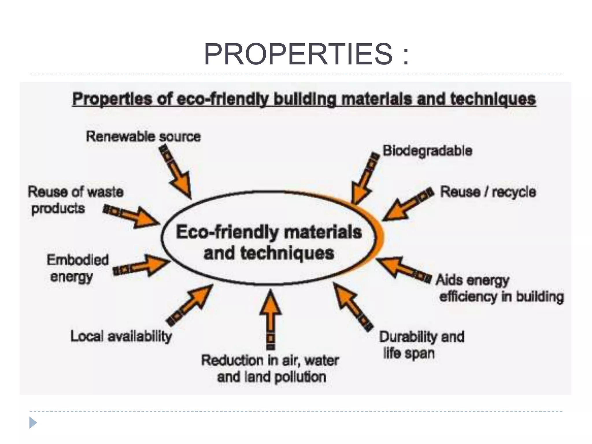 Eco- friendly building materials and construction techniques in India ...