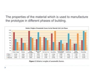 The properties of the material which is used to manufacture
the prototype in different phases of building.
 