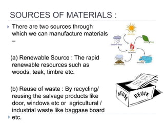 SOURCES OF MATERIALS :
 There are two sources through
which we can manufacture materials
–
(a) Renewable Source : The rapid
renewable resources such as
woods, teak, timbre etc.
(b) Reuse of waste : By recycling/
reusing the salvage products like
door, windows etc or agricultural /
industrial waste like baggase board
etc.
 
